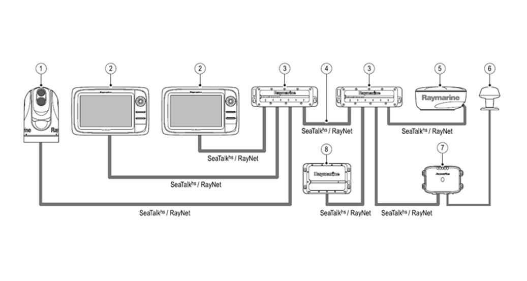 Rete Ethernet 